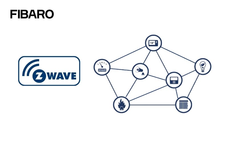 Z-Wave là gì?