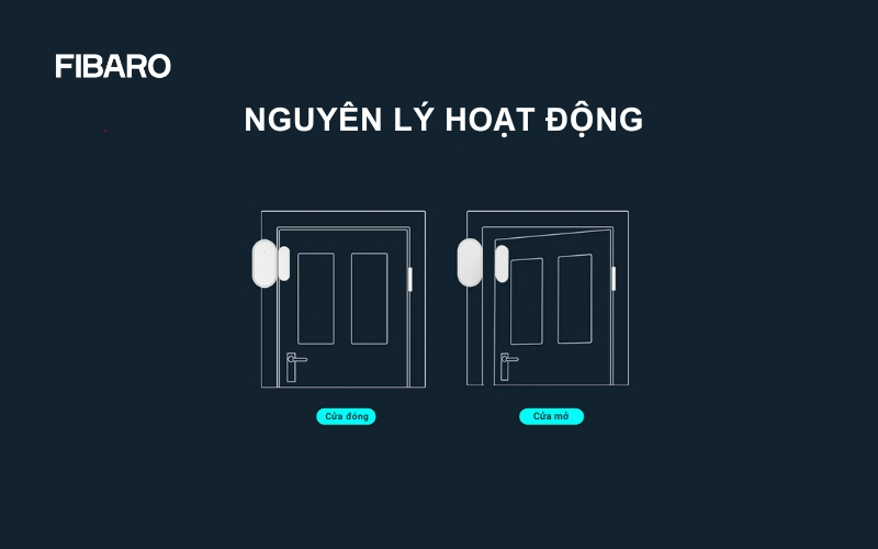 Nguyên lý hoạt động của cảm biến cửa