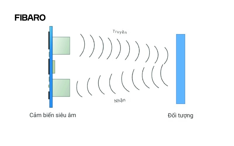 cảm biến siêu âm